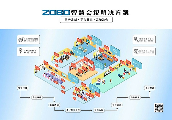 智慧会议解决方案