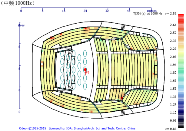 13.12歌剧院、音乐厅、戏剧厅、多功能厅、儿童剧场等厅堂扩声系统声学设计——南通大剧院声学设计