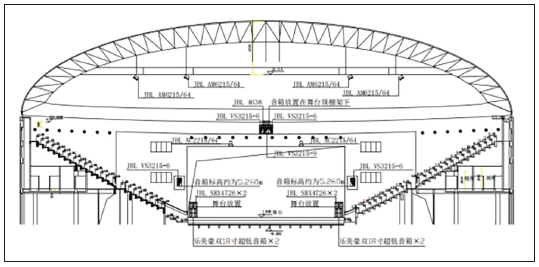 7多功能体育馆建声、扩声及灯光系统设计
