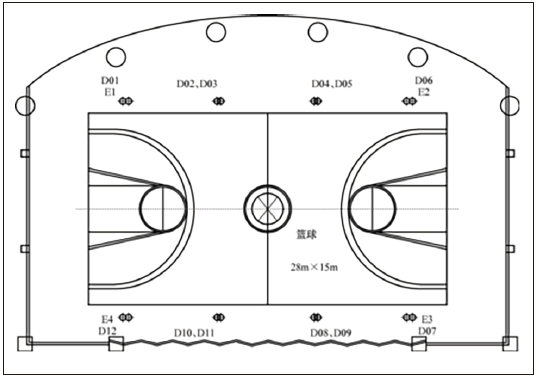 8多功能体育馆建声、扩声及灯光系统设计