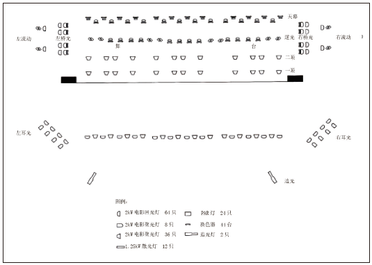 10多功能体育馆建声、扩声及灯光系统设计