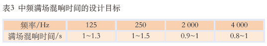 11.0多功能体育馆建声、扩声及灯光系统设计