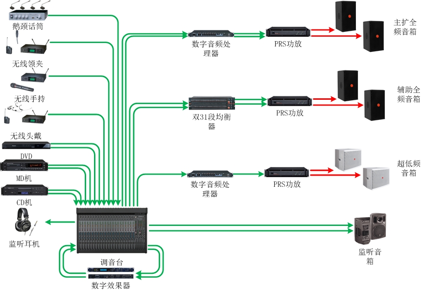 多功能厅以其功能的多样性 多功能厅以其功能的多样性